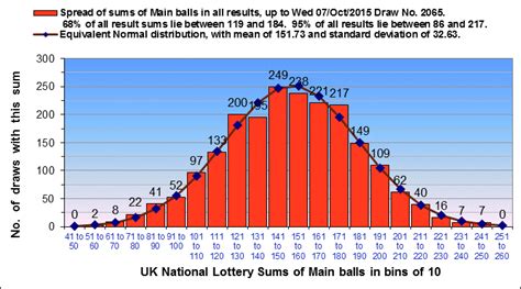 Lottery Stats .